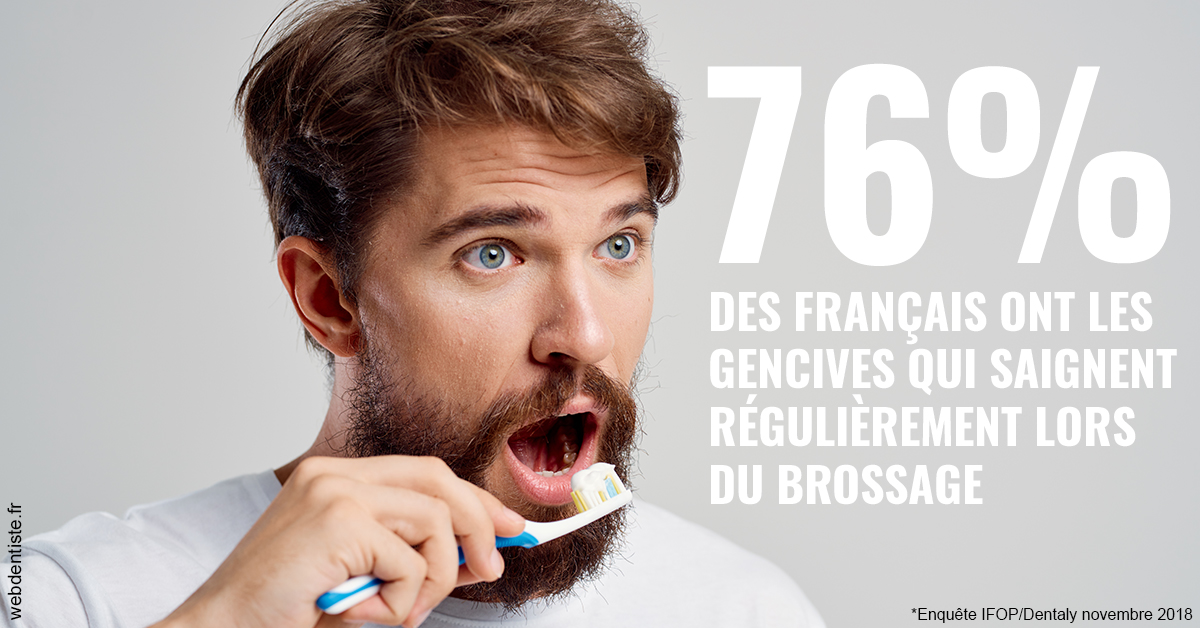 https://dr-petrakian-jean-marc.chirurgiens-dentistes.fr/76% des Français 2