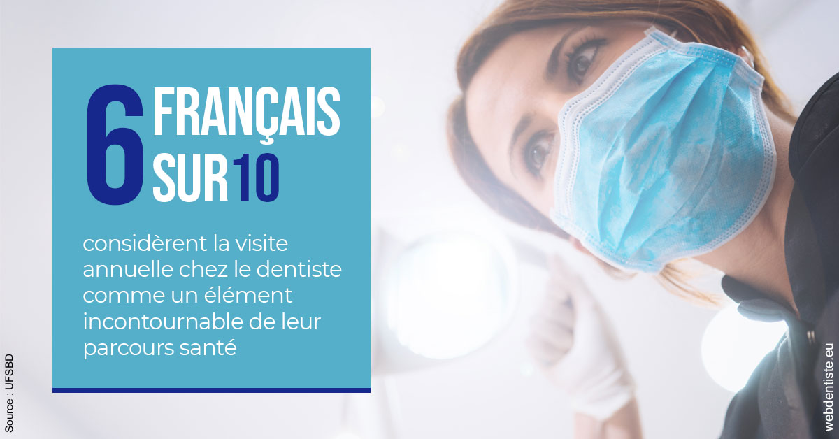 https://dr-petrakian-jean-marc.chirurgiens-dentistes.fr/Visite annuelle 2
